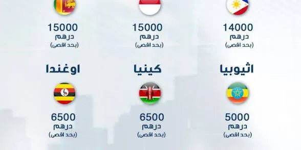 رسوم استقدام عمالة مساعدة في الإمارات 2026